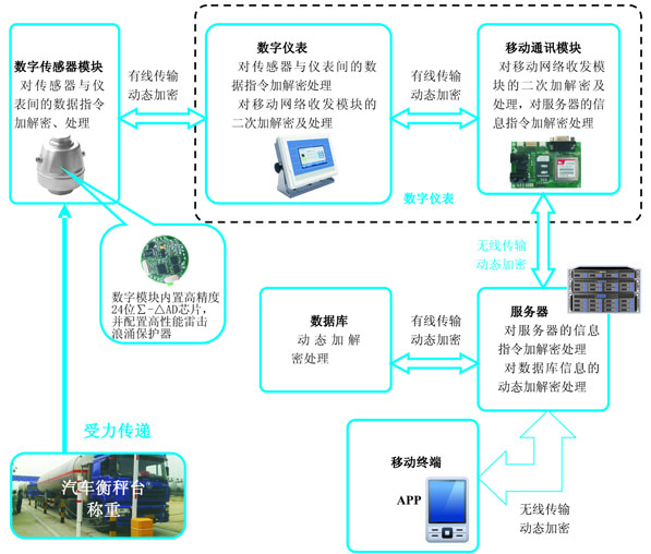 物聯(lián)網(wǎng)系統(tǒng)架構(gòu)圖